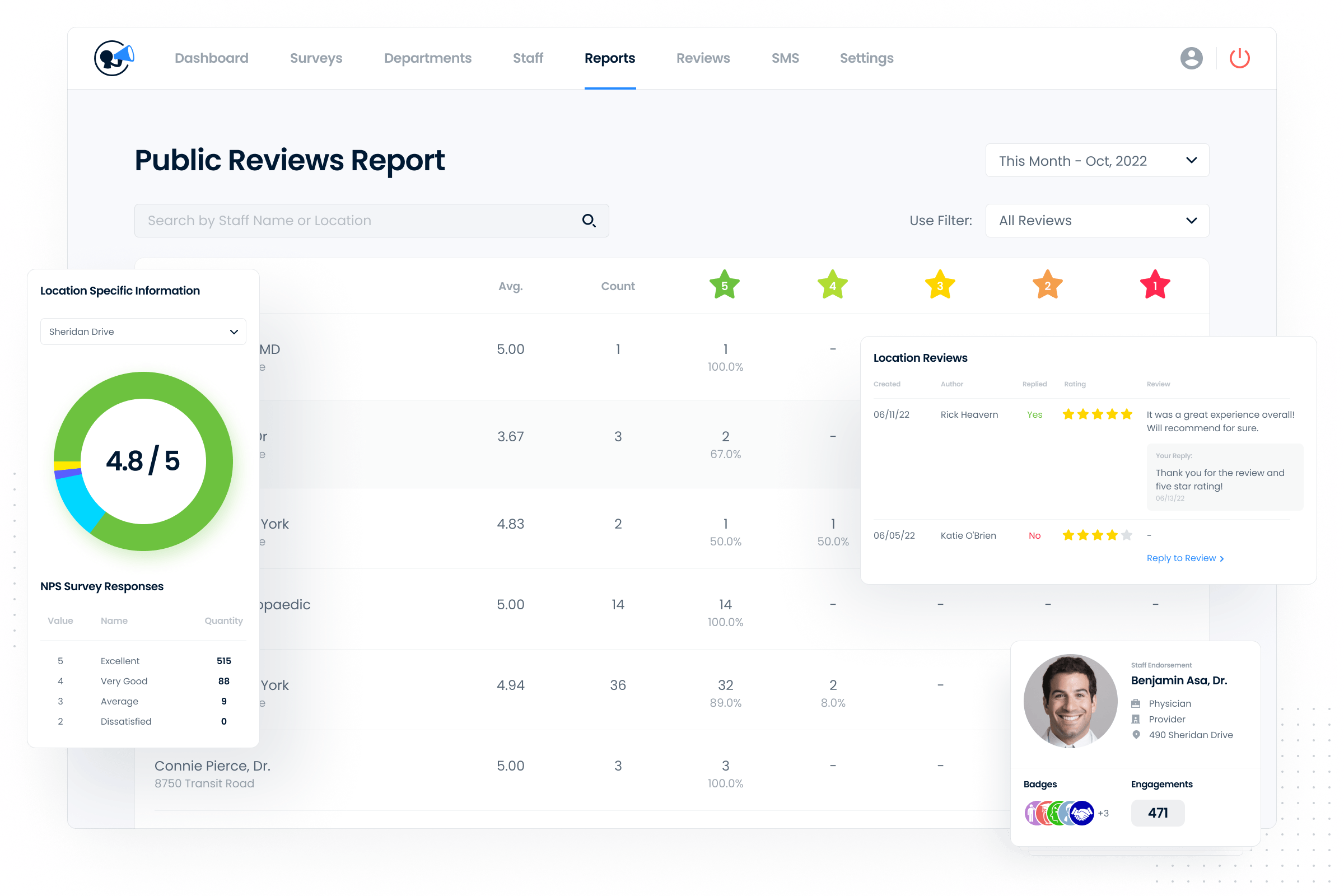 Healthcare-Reputation-Management-Featured The dashboard for public review report, featuring Choose My Site Digital Marketing and aligning with data-driven online marketing solutions.