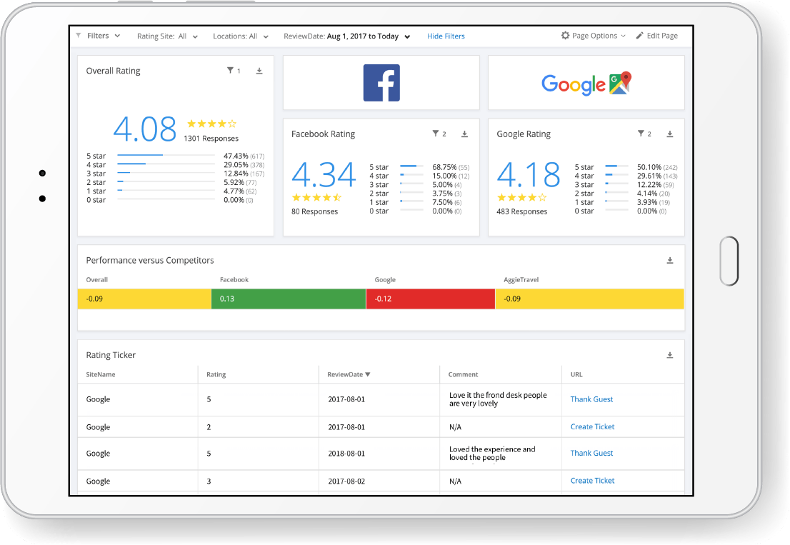 cx-rm-hero@2x Google analytics dashboard, featuring Choose My Site Digital Marketing and aligning with data-driven online marketing solutions.