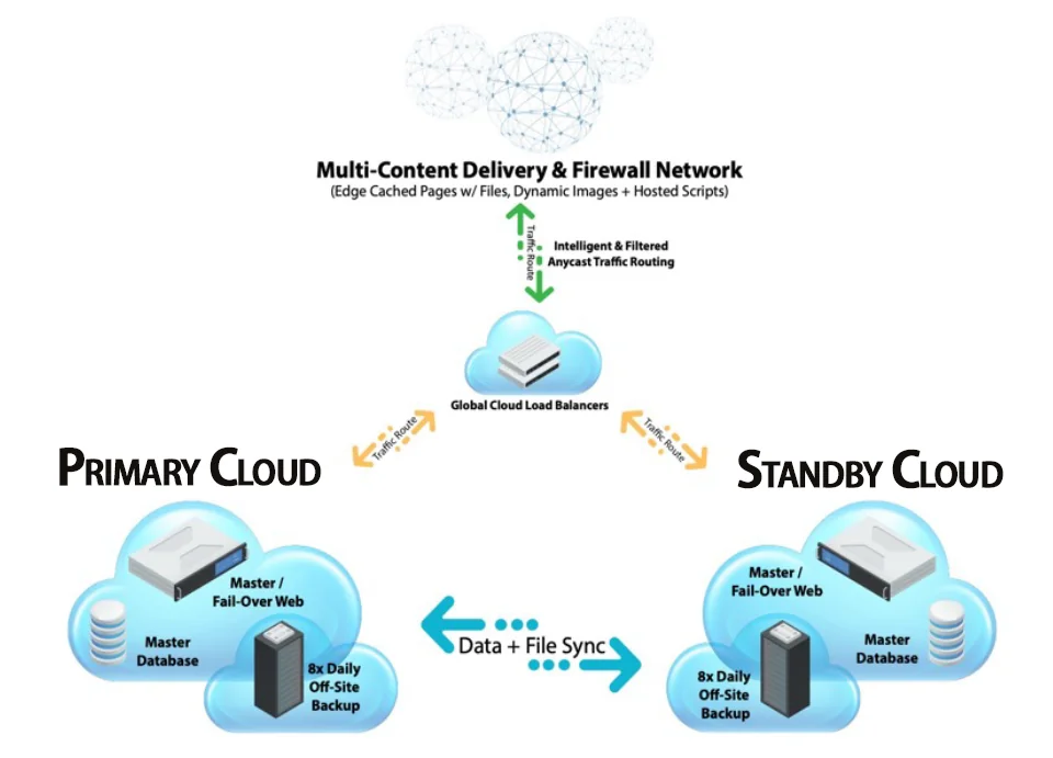 Multi-content delivery network (mcdn), featuring Choose My Site Digital Marketing and aligning with data-driven online marketing solutions.